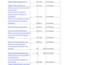 provide professional tech blog outreach for guest posts